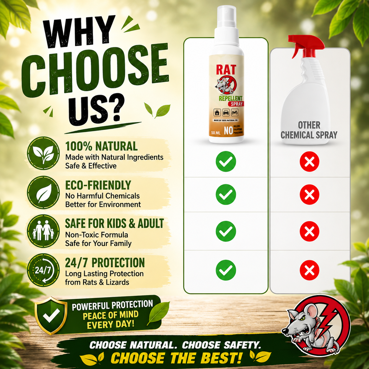✨HOT SELL 60% Off TODAY✨LIMITED OFFER🔥Rat Repellent Spray – Safe, Effective, and Eco-friendly